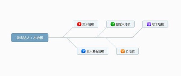 成品木地板怎么安裝？木地板如何保養